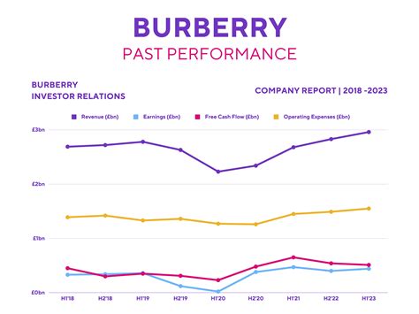 burberry burning old stock|Burberry share forecast.